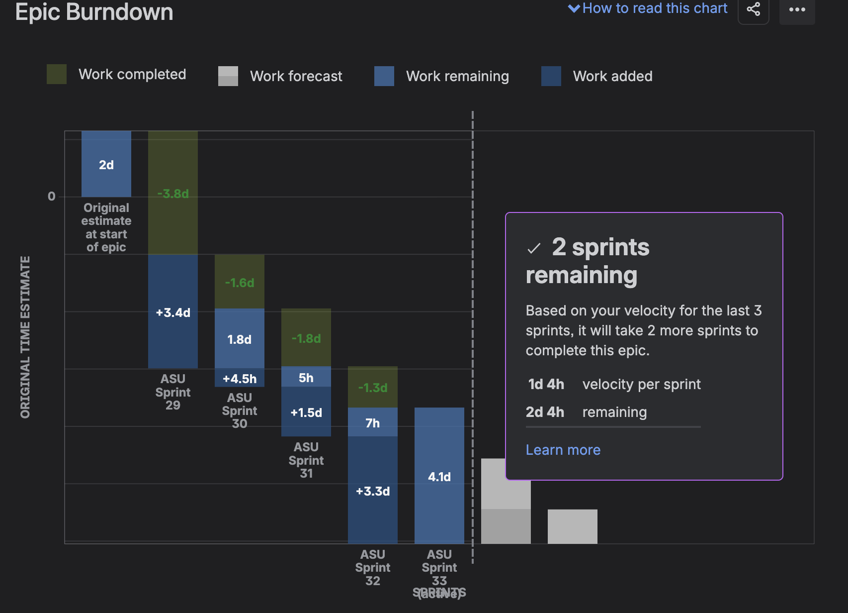 An example of the empirical prediction in JIRA